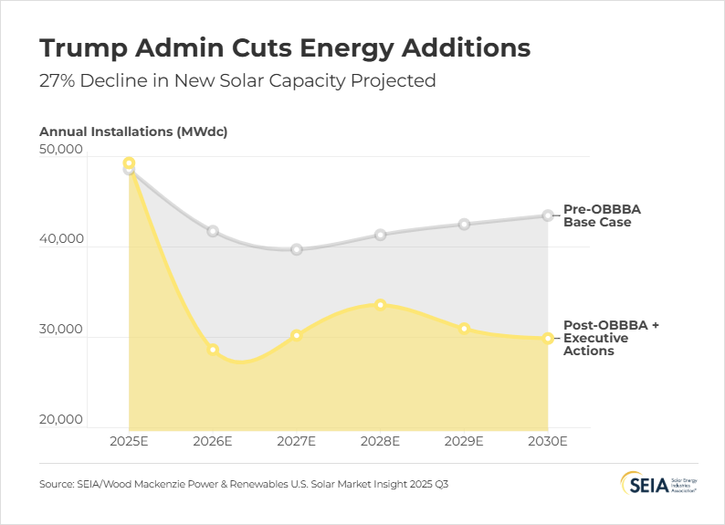 Forecast Blog_Line Chart